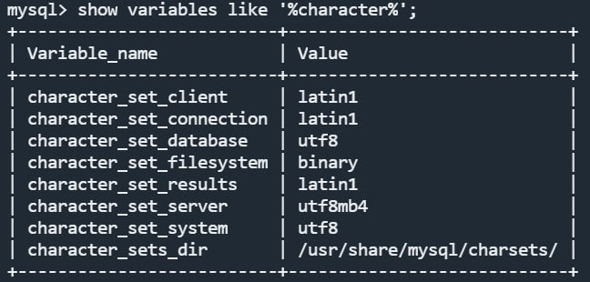 数据库所使用的字符集为 latin1