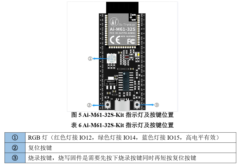Ai-M61-32S-Kit 指示灯及按键位置